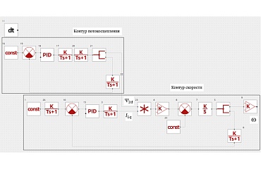 Разработка математической модели системы подчиненного регулирования асинхронного электропривода с регулированием по потокосцеплению на базе REPEAT