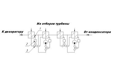 Разработка системы регулирования уровня в регенеративном подогревателе на основе кривой разгона